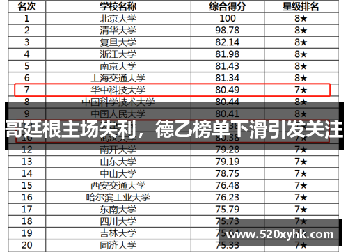 哥廷根主场失利，德乙榜单下滑引发关注