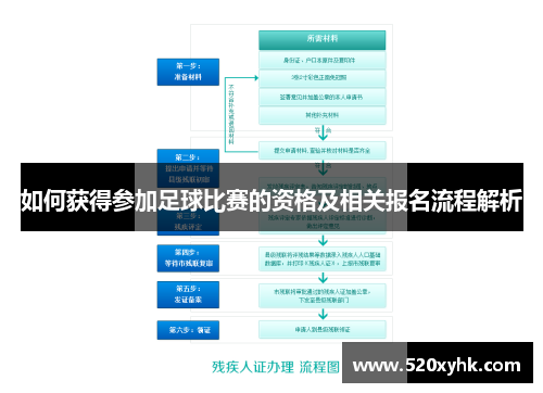 如何获得参加足球比赛的资格及相关报名流程解析